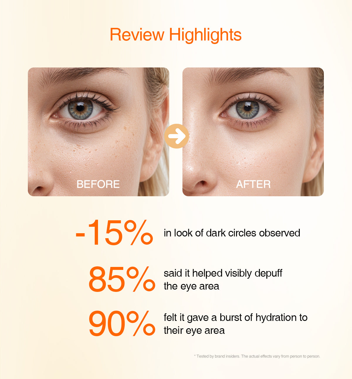 Vitamin C Brightening & Glow Firming Eye Cream